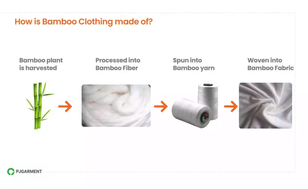 Bamboo fiber fabric manufacturing process