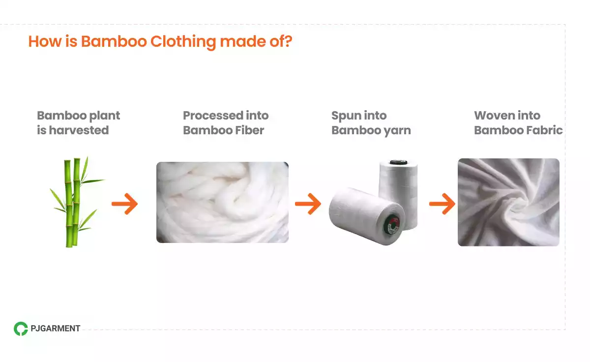 Bamboo fiber fabric manufacturing process