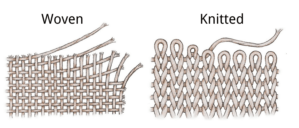 Gewebt oder gestrickt